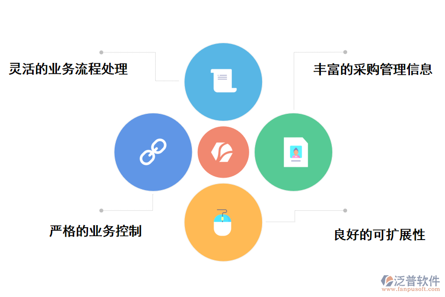 泛普軟件采購管理軟件的功能特點