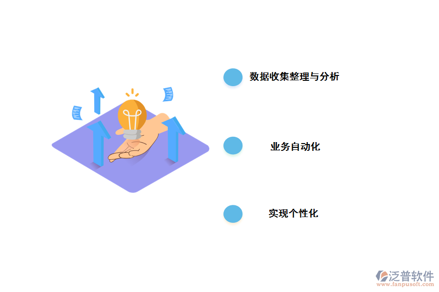 泛普無代碼平臺幫助企業(yè)實現(xiàn)的目標(biāo)