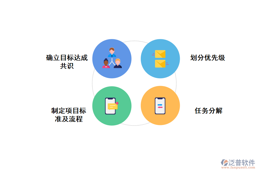 幫助中小企業(yè)項目管理