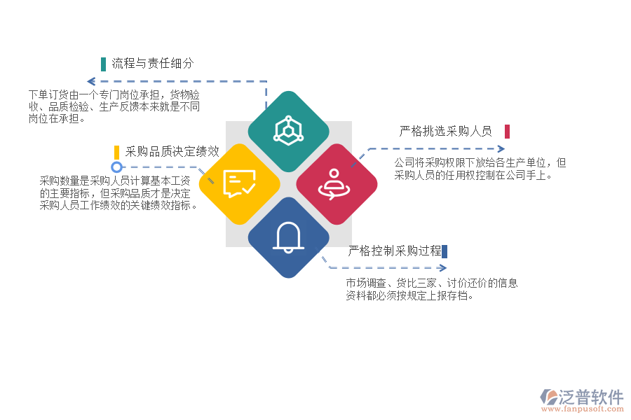 泛普軟件針對財務管理的問題的建議