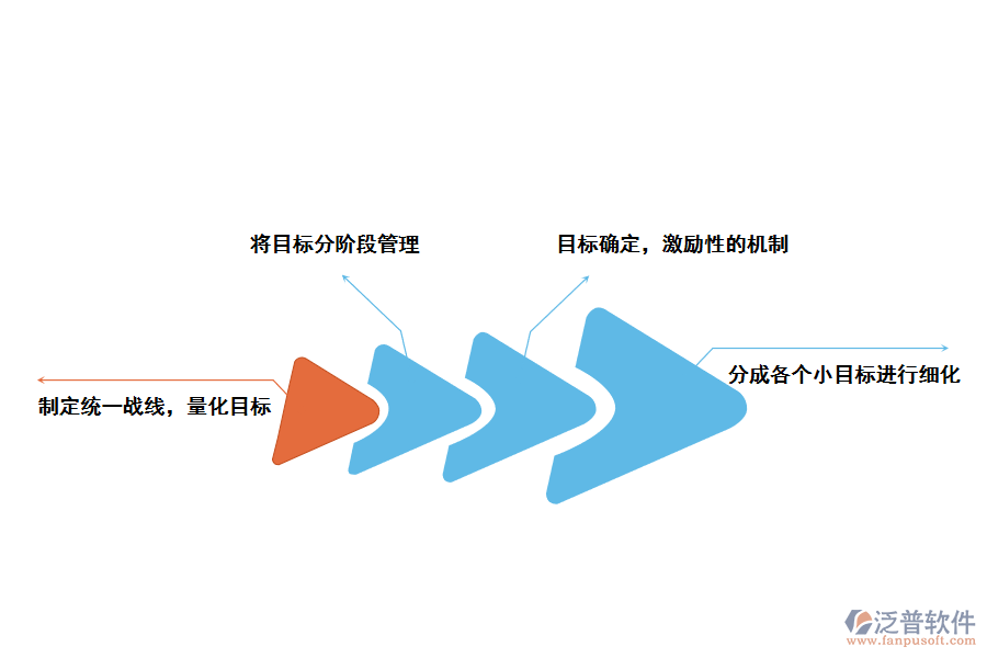 泛普軟件CRM<a href=http://www.newsbd7.com/custom/ target=_blank class=infotextkey>客戶管理</a>軟件提升企業(yè)<a href=http://www.newsbd7.com/gongsi/mb/ target=_blank class=infotextkey>目標(biāo)管理</a>的方法
