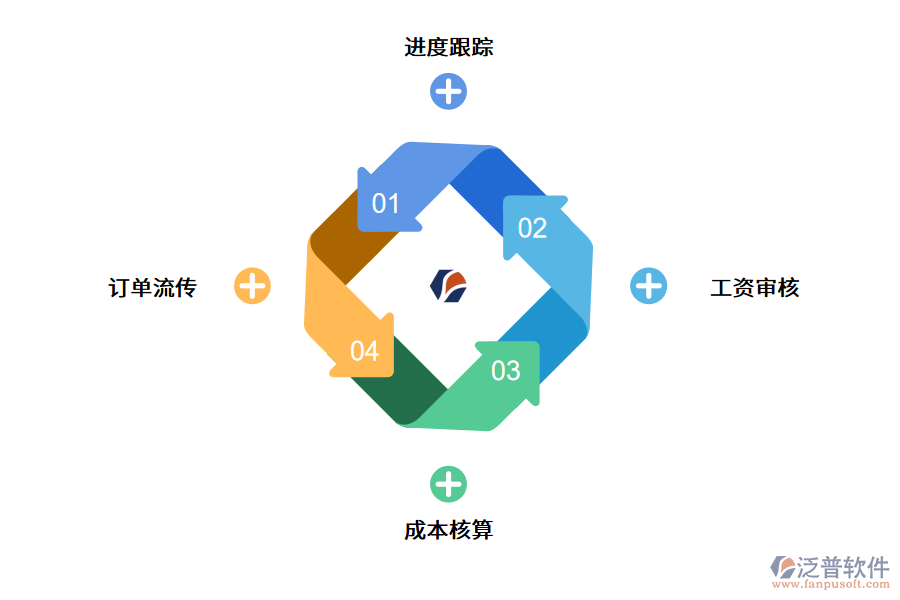 工廠erp系統(tǒng)的價值體現(xiàn).png