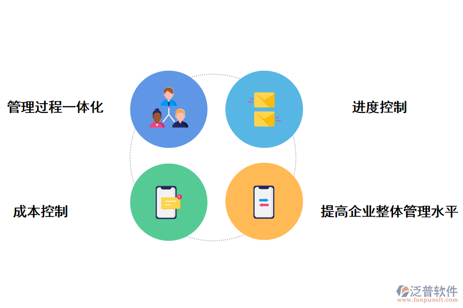 泛普軟件工程項目管理系統(tǒng)的好處