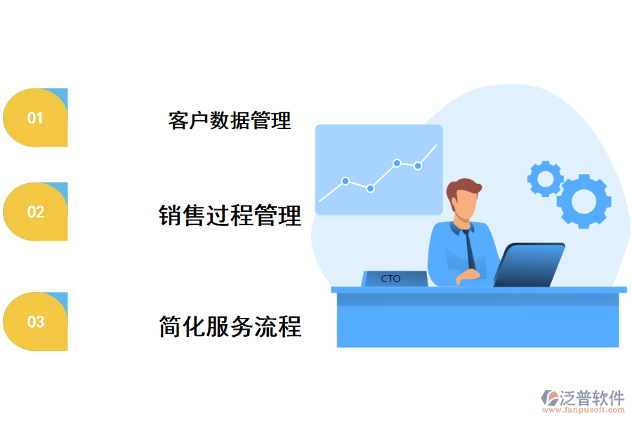 泛普crm簡化客戶服務流程