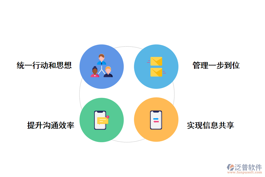 泛普軟件多項目管理系統(tǒng)的應用好處