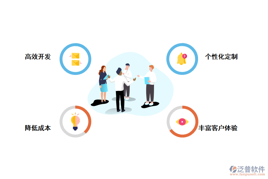 無(wú)代碼開發(fā)給企業(yè)帶來(lái)的價(jià)值