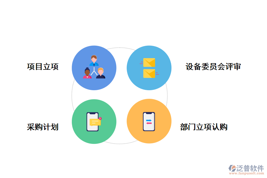 招標(biāo)采購(gòu)管理系統(tǒng)包括哪些功能模塊