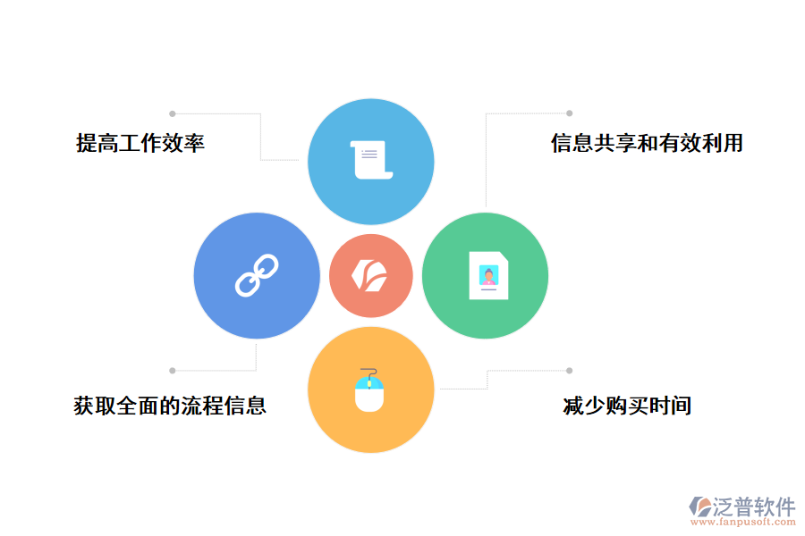 泛普軟件招標(biāo)采購(gòu)管理系統(tǒng)的好處