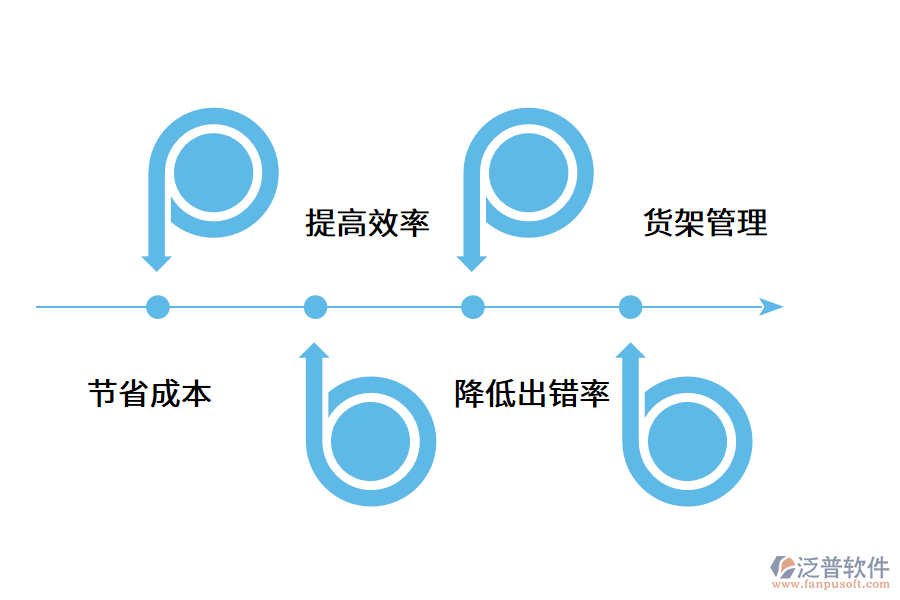 倉庫管理痛點.png