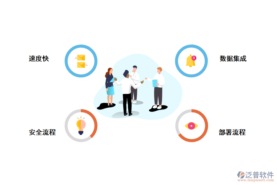 無(wú)代碼帶來(lái)的挑戰(zhàn)