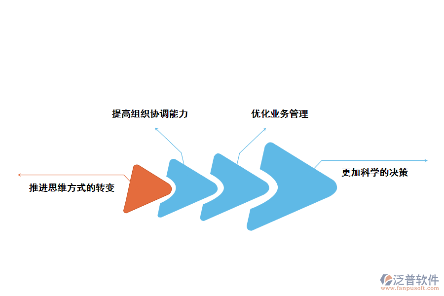 泛普軟件采購ERP系統(tǒng)給企業(yè)帶來的好處