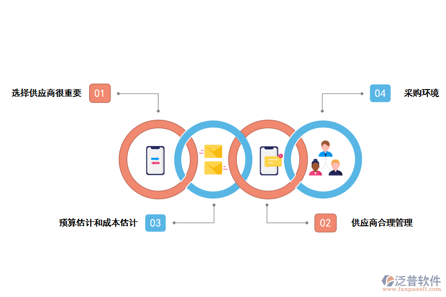 泛普軟件降低采購(gòu)成本的方法