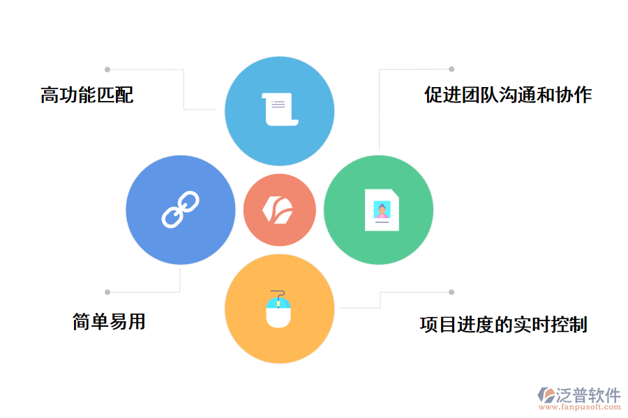 泛普軟件國外工程項目投標(biāo)管理軟件的價值