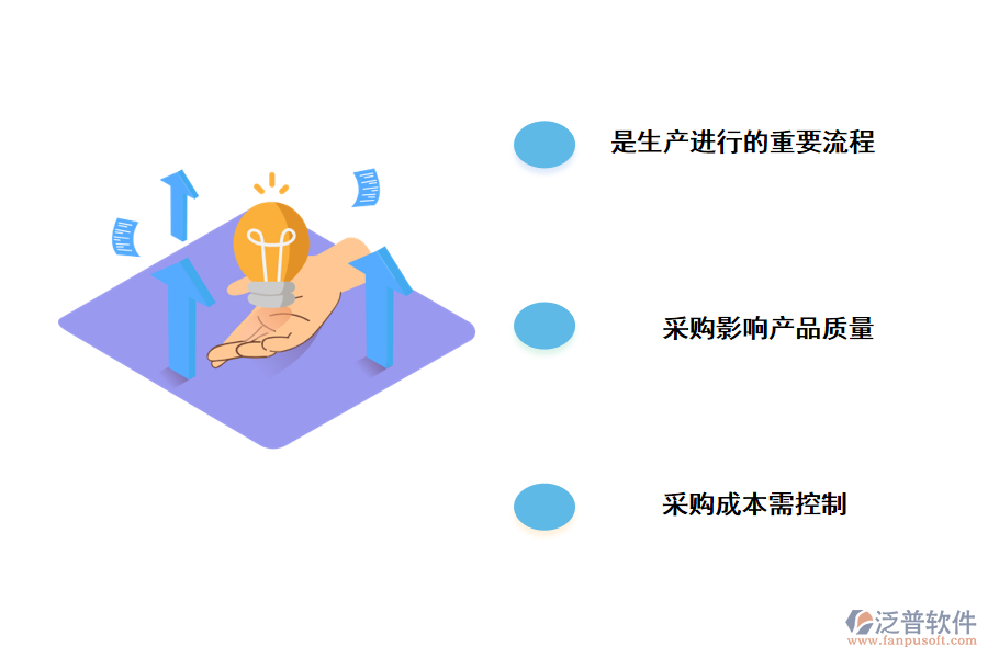 泛普軟件采購(gòu)管理系統(tǒng)的作用