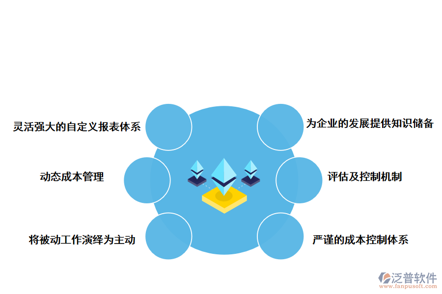 泛普軟件項目管理軟件對成本管理的好處