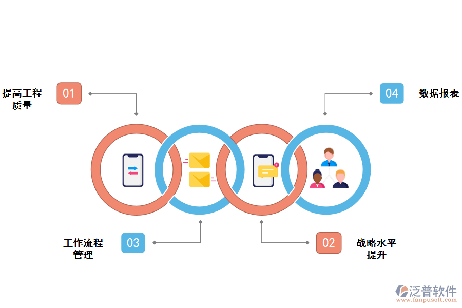 幫助建筑企業(yè)建立競(jìng)爭(zhēng)優(yōu)勢(shì)