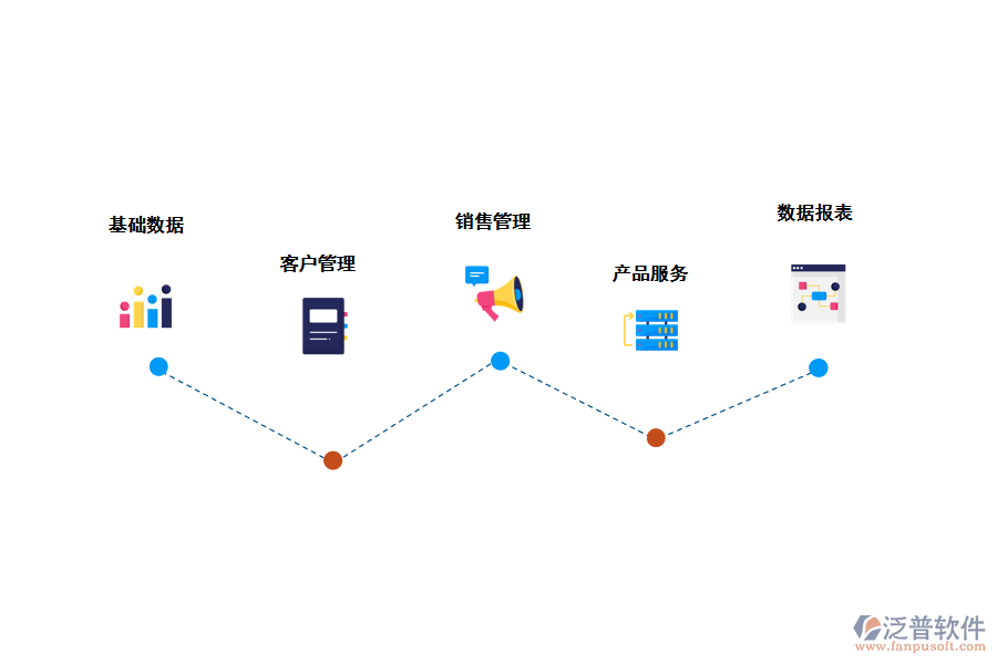 幫助企業(yè)做好<a href=http://www.newsbd7.com/custom/ target=_blank class=infotextkey>客戶管理</a>管理