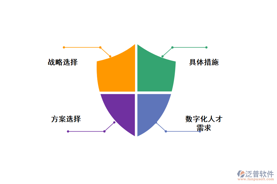 企業(yè)如何數(shù)字化轉(zhuǎn)型？
