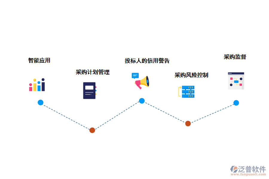 泛普軟件采購管理軟件數(shù)字化的亮點