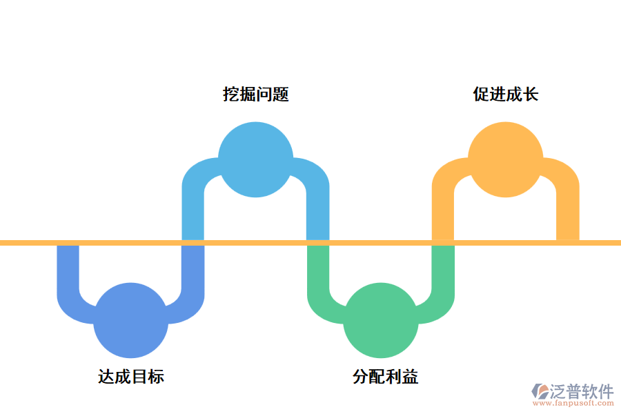 績(jī)效考核系統(tǒng)的意義.png