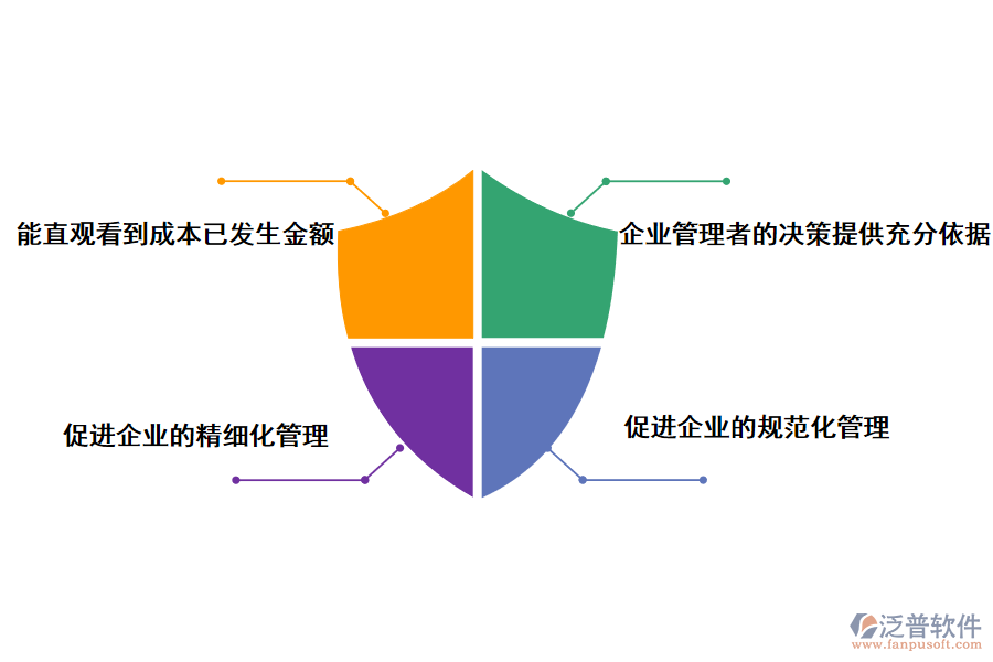 泛普軟件項目管理軟件在項目成本控制中的作用