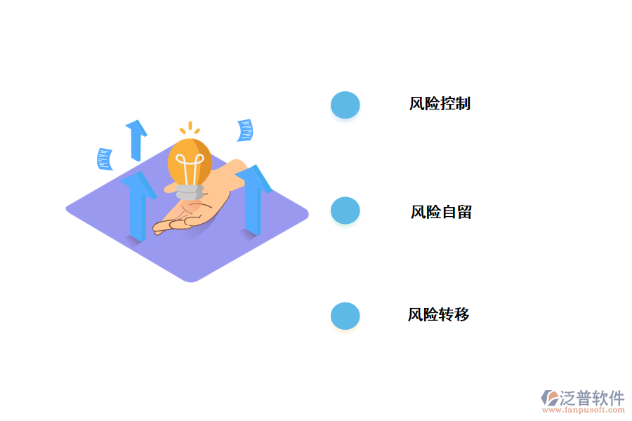應(yīng)對投標(biāo)風(fēng)險(xiǎn)