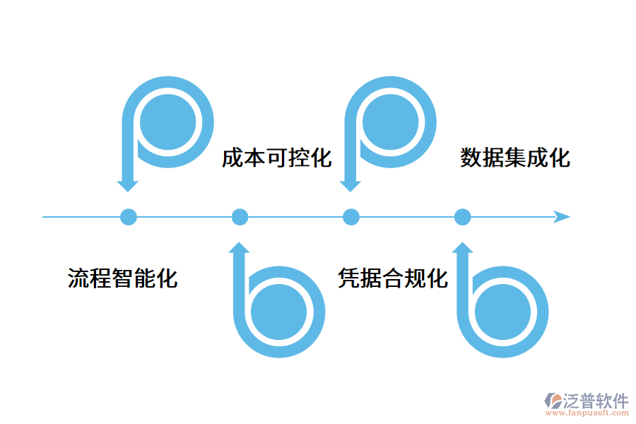 費控系統(tǒng)的特點.png