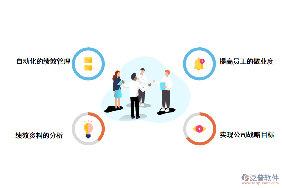 泛普軟件<a href=http://www.newsbd7.com/crm/ target=_blank class=infotextkey>CRM系統(tǒng)</a>如何給企業(yè)帶來更大的績效