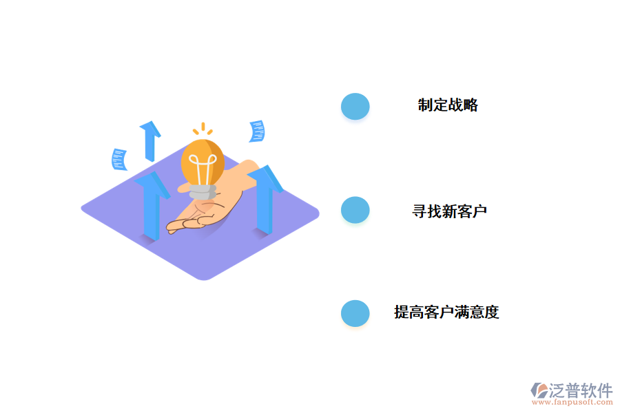 crm對(duì)<a href=http://www.newsbd7.com/gongsi/xt/ target=_blank class=infotextkey>企業(yè)管理</a>的好處
