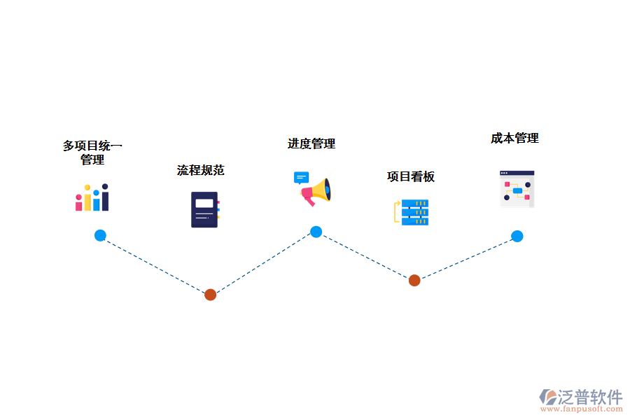 對(duì)維運(yùn)項(xiàng)目統(tǒng)一管理