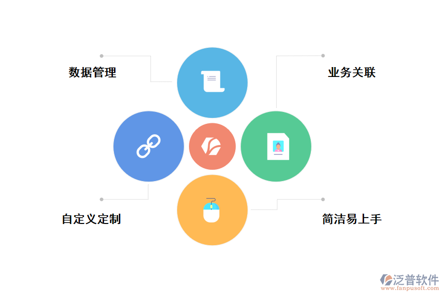 泛普erp應對中小型建筑企業(yè)價值