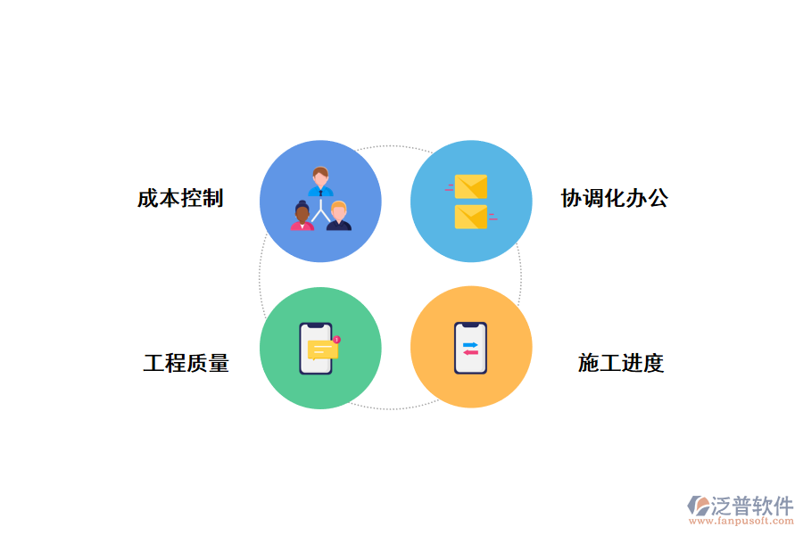 工程項(xiàng)目管理提高行業(yè)競爭力