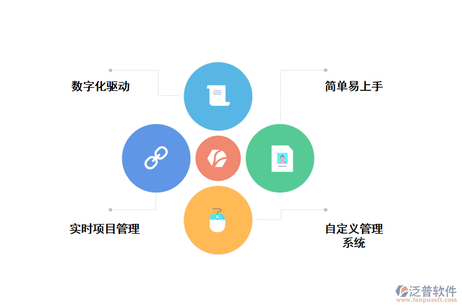 如何解決項(xiàng)目管理難題