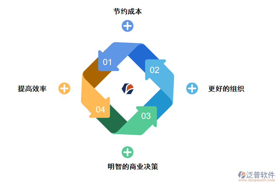 泛普軟件ERP軟件對跨境電商的好處