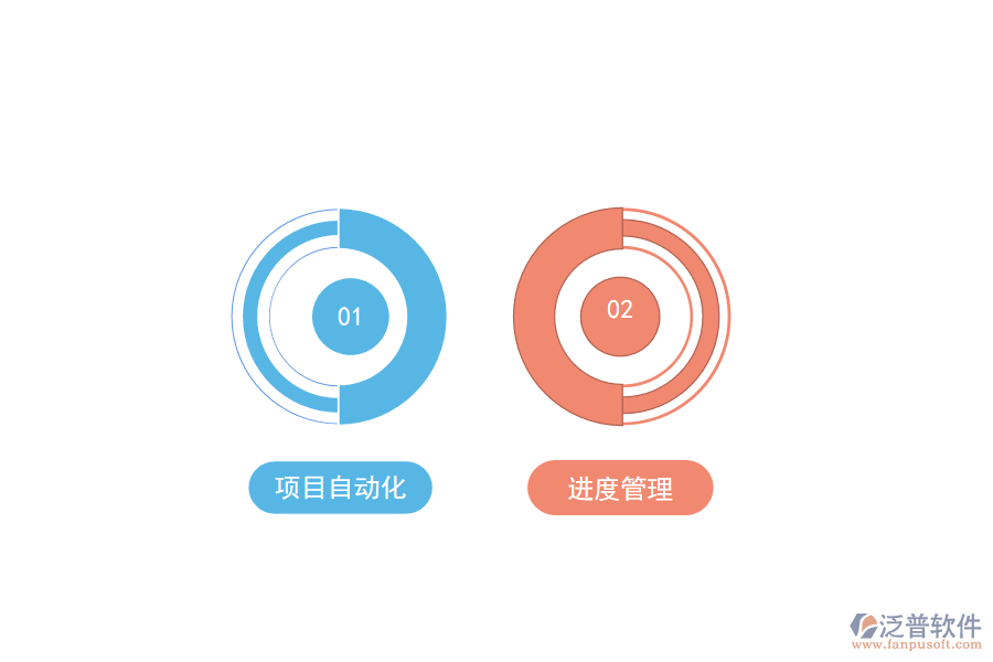 泛普項(xiàng)目管理軟件功能