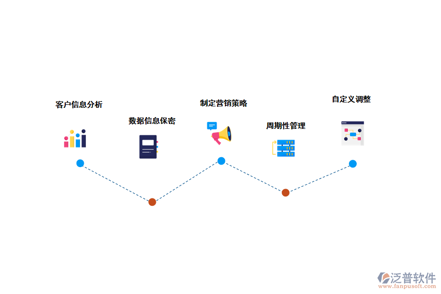 泛普crm<a href=http://www.newsbd7.com/crm/ target=_blank class=infotextkey>客戶管理系統(tǒng)</a>的應用