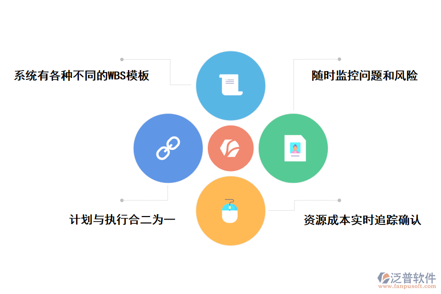 泛普軟件工程<a href=http://www.newsbd7.com/xm/ target=_blank class=infotextkey>項(xiàng)目管理系統(tǒng)</a>的好處