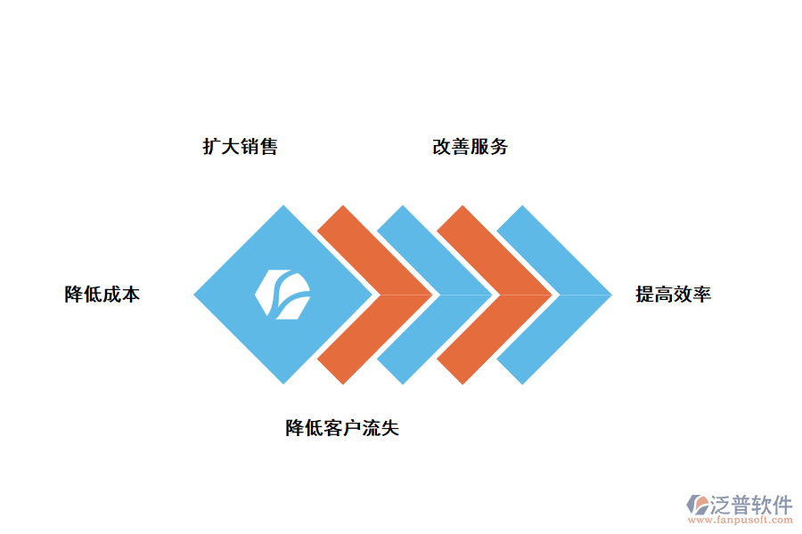 泛普軟件CRM<a href=http://www.newsbd7.com/custom/ target=_blank class=infotextkey>客戶管理</a>系統(tǒng)有什么作用