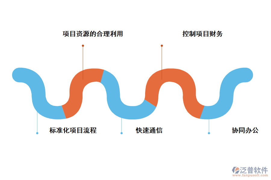 泛普軟件項目管理系統(tǒng)信息化對企業(yè)的好處