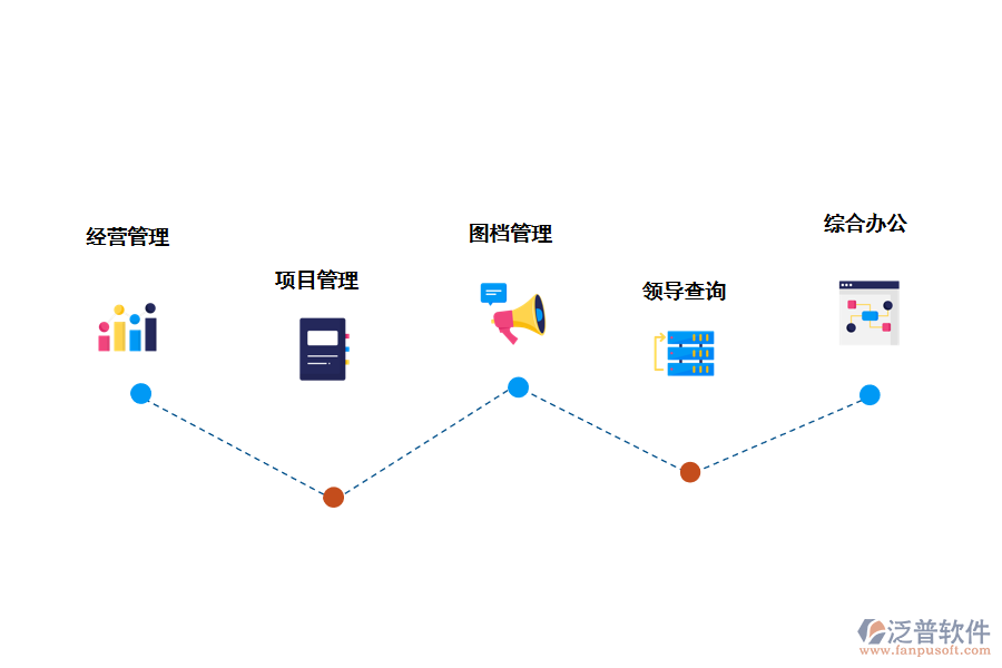 泛普軟件工程設(shè)計信息的功能應(yīng)用