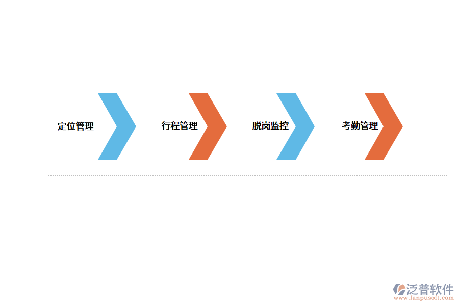 移動(dòng)考勤系統(tǒng)的發(fā)展前景如何.png