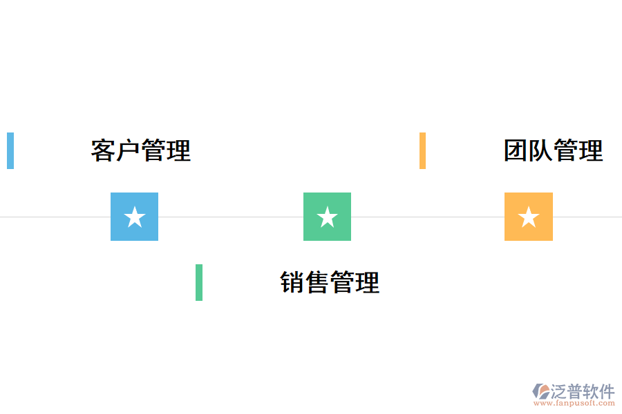 泛普CRM<a href=http://www.newsbd7.com/crm/ target=_blank class=infotextkey>客戶管理系統(tǒng)</a>銷售流程管理