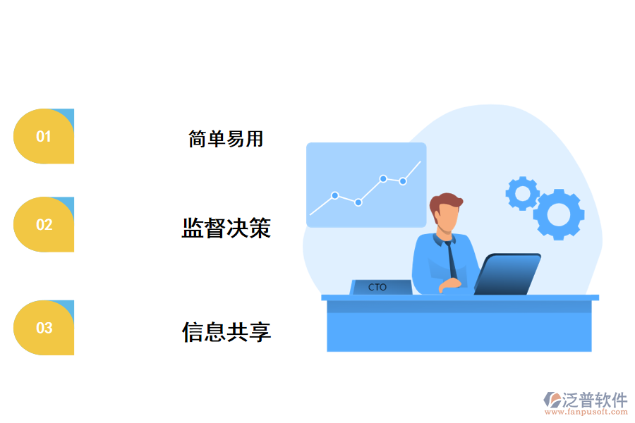 移動工程項目管理軟件