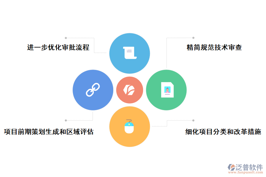 堵痛點問題持續(xù)突破，建目設項審批制度改革