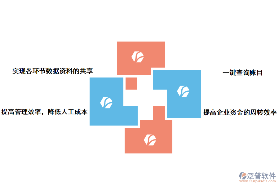 泛普軟件進(jìn)銷(xiāo)存軟件的優(yōu)點(diǎn)