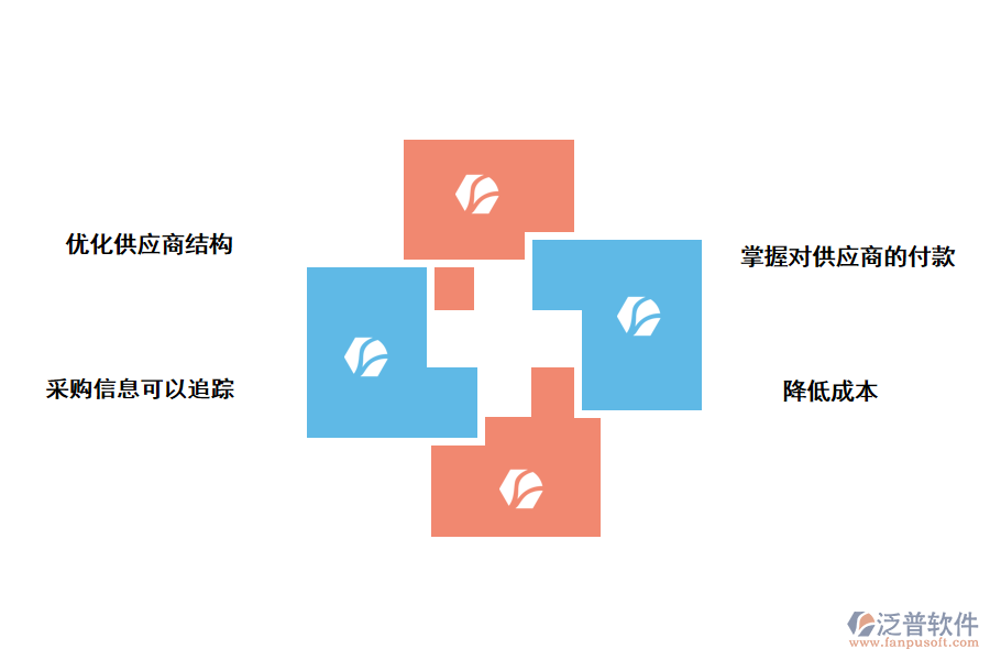 泛普軟件供應商管理系統的好處