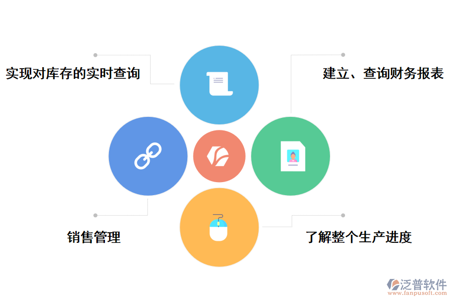 泛普軟件<a href=http://www.newsbd7.com/fanpuerp/ target=_blank class=infotextkey><a href=http://www.newsbd7.com/fanpuerp/ target=_blank class=infotextkey>erp系統(tǒng)</a></a>的好處