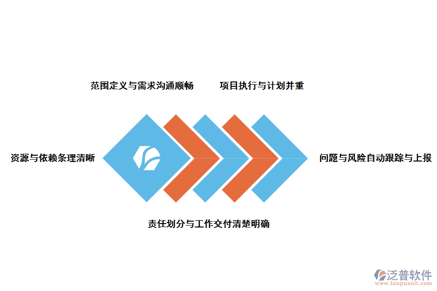 泛普軟件多項(xiàng)目管理軟件簡化工作流程的好處