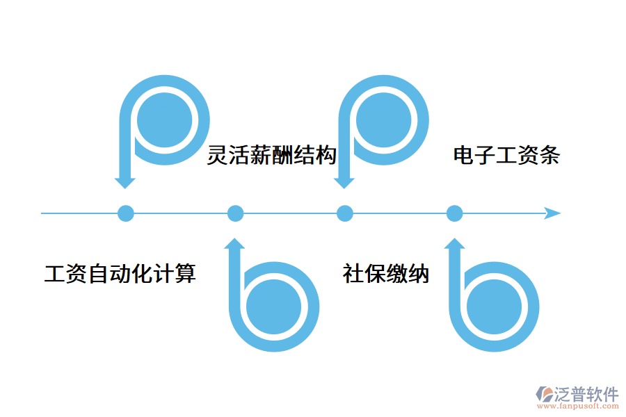 工資管理軟件的應用價值.png
