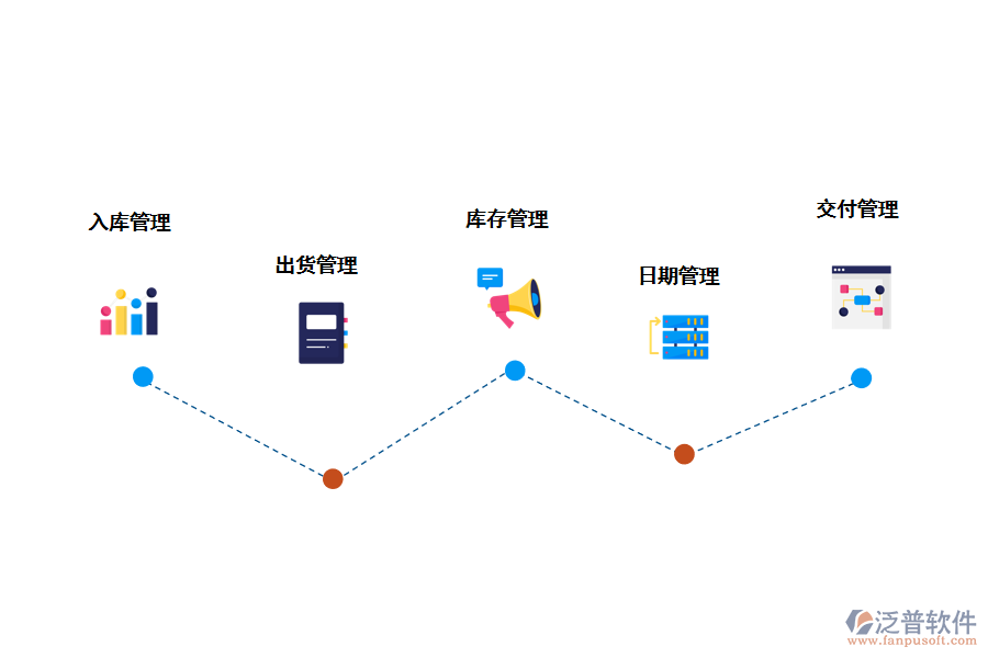 泛普庫存管理優(yōu)勢(shì)